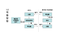 동기부여 보고서-19