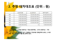 기아자동차 기업분석-6