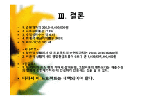 기아자동차 기업분석-19
