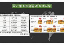 최저임금 얼마면 돼-7