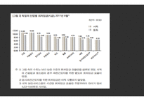 최저임금 얼마면 돼-13