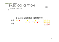 투자 실패사례 Barings Bank Metallgesellshaft-6
