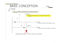 투자 실패사례 Barings Bank Metallgesellshaft-9