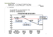 투자 실패사례 Barings Bank Metallgesellshaft-10