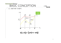 투자 실패사례 Barings Bank Metallgesellshaft-12