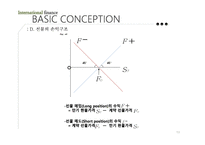 투자 실패사례 Barings Bank Metallgesellshaft-13