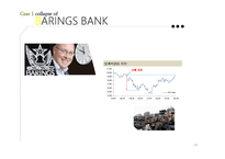 투자 실패사례 Barings Bank Metallgesellshaft-14
