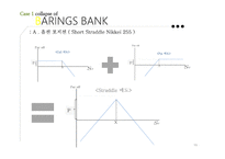 투자 실패사례 Barings Bank Metallgesellshaft-16