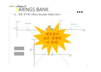 투자 실패사례 Barings Bank Metallgesellshaft-17