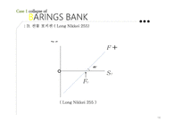 투자 실패사례 Barings Bank Metallgesellshaft-18