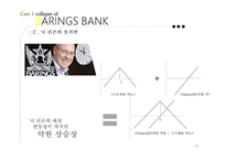 투자 실패사례 Barings Bank Metallgesellshaft-19