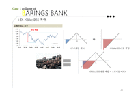 투자 실패사례 Barings Bank Metallgesellshaft-20