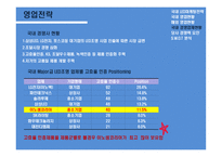 LED 조명 선도기업 innocem-19