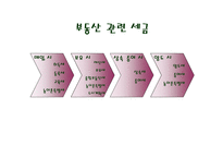 부동산 세금 레포트-3