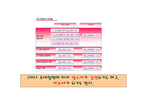 부동산 세금 레포트-6