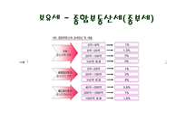 부동산 세금 레포트-14