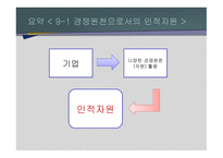 사람의 중요 성인적 자원관리-3