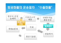 항공운송 레포트-4