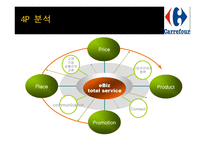 까르푸 경영환경과 국내 시장실패사례-9