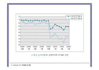 조사 원칙과 조사설계-11
