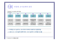 조사 원칙과 조사설계-15