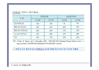 조사 원칙과 조사설계-17