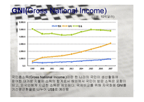 대한민국 경제 레포트-5