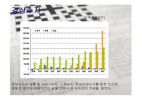 대한민국 경제 레포트-9