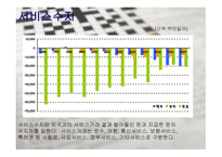 대한민국 경제 레포트-10