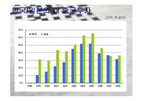 대한민국 경제 레포트-11