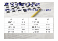 대한민국 경제 레포트-12