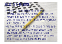 대한민국 경제 레포트-13