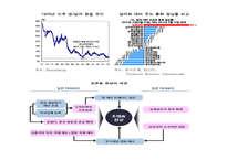 대한민국 경제 레포트-14