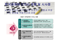 대한민국 경제 레포트-16