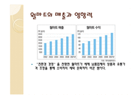 월마트의 물류시스템 물류관리론-6