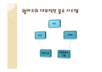 월마트의 물류시스템 물류관리론-17