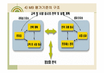 국가 품질상 레포트-6