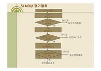 국가 품질상 레포트-7