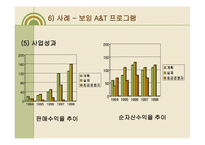 국가 품질상 레포트-12