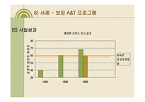 국가 품질상 레포트-13