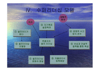 슈퍼 리더십 레포트-9