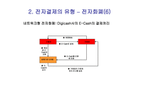 전자결제 보고서-11