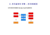 전자결제 보고서-13