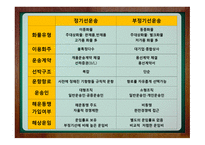 해상운송 레포트-5