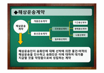 해상운송 레포트-8