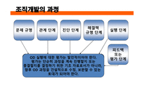 인적자원 개발론 조직개발-7