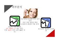 미샤의 전략적 분석 및 지속성장을 위한 마케팅 제언-9