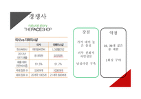 미샤의 전략적 분석 및 지속성장을 위한 마케팅 제언-12