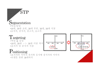 미샤의 전략적 분석 및 지속성장을 위한 마케팅 제언-15