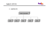 FedEx 기업분석 레포트-7